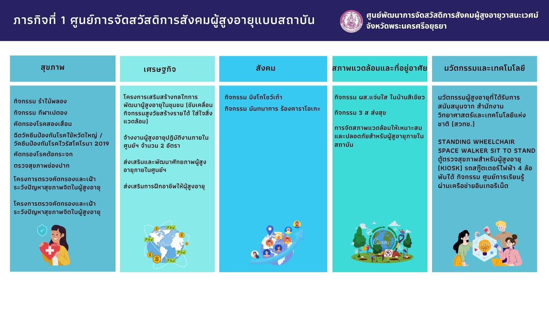 ศูนย์พัฒนาการจัดสวัสดิการสังคมผู้สูงอายุวาสนะเวศม์ จังหวัดพระนครศรีอยุธยา