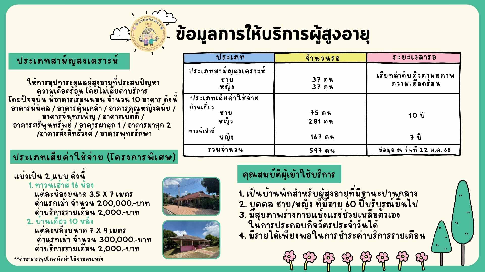 ศูนย์พัฒนาการจัดสวัสดิการสังคมผู้สูงอายุวาสนะเวศม์ จังหวัดพระนครศรีอยุธยา