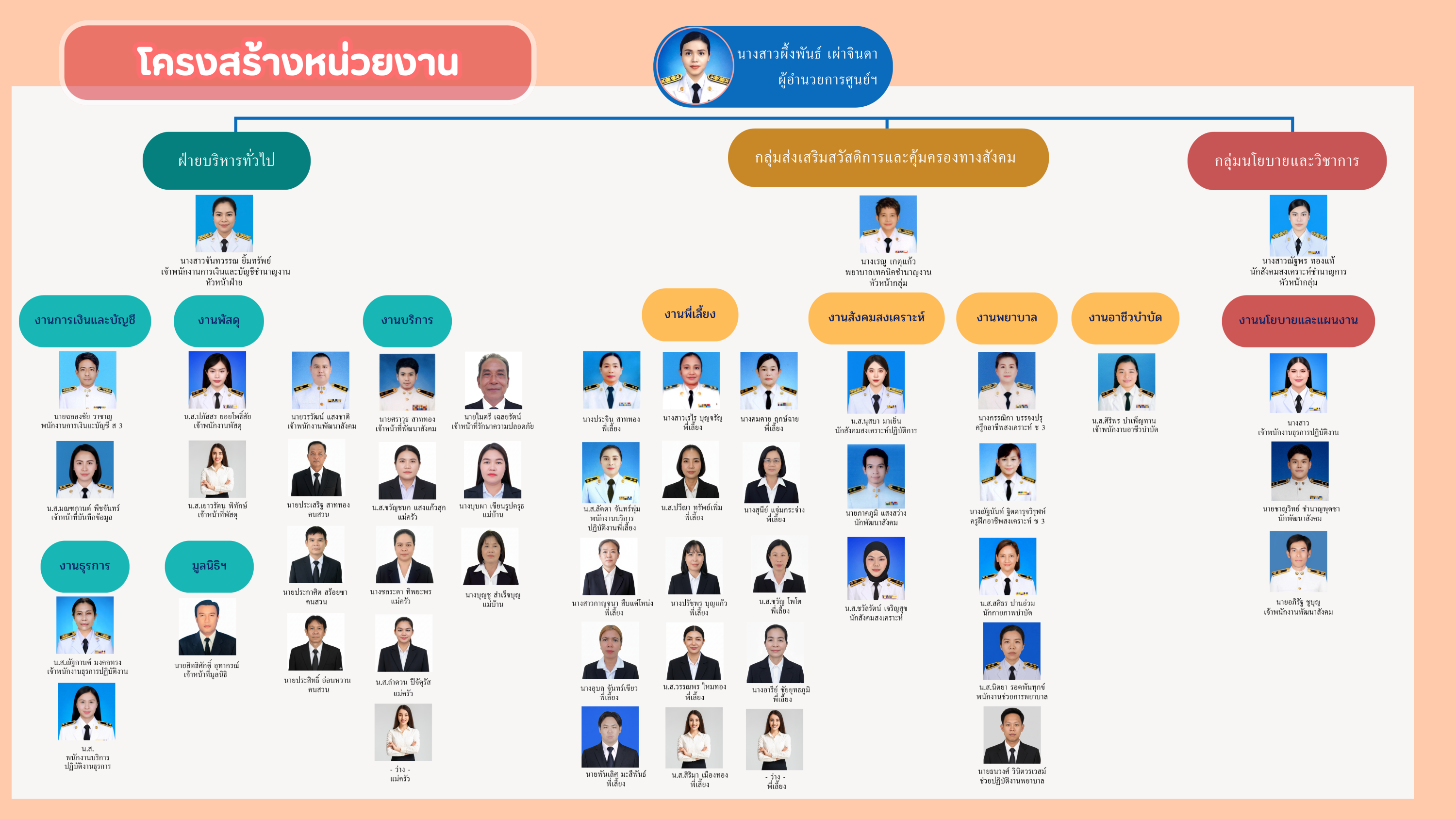 ศูนย์พัฒนาการจัดสวัสดิการสังคมผู้สูงอายุวาสนะเวศม์ จังหวัดพระนครศรีอยุธยา