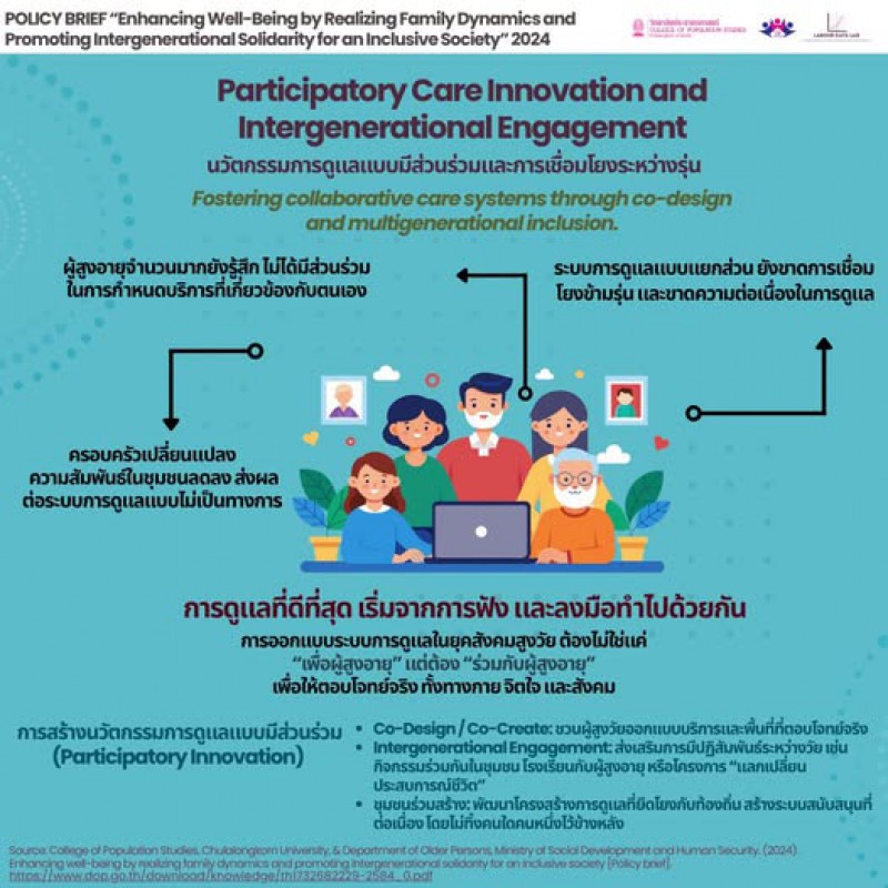 นวัตกรรมการดูแลแบบมีส่วนร่วมและการเชื่อมโยงระหว่างรุ่น