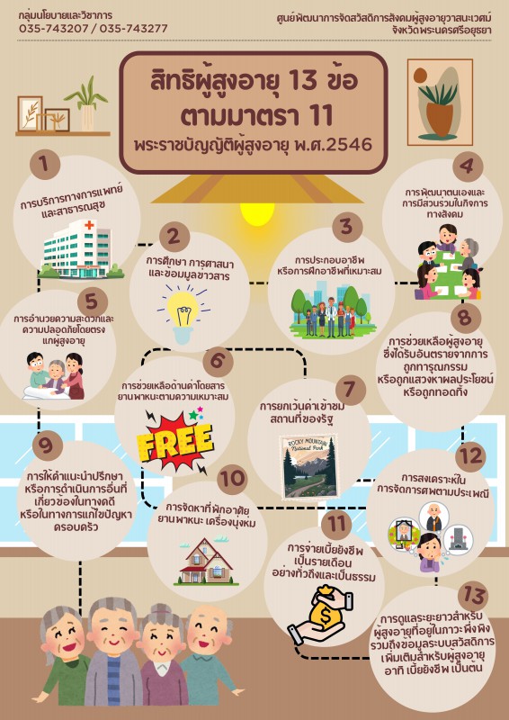 สิทธิและสวัสดิการผู้สูงอายุ ตามมาตรา 11 พระราชบัญญัติผู้สูงอายุ พ.ศ. 2546