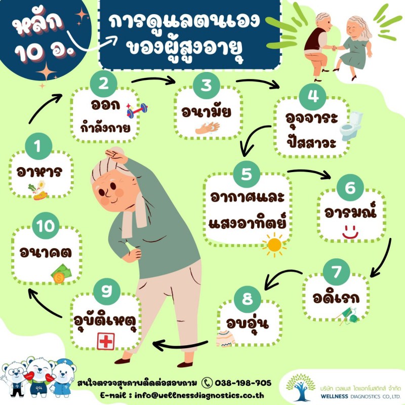 หลัก 10 อ. การดูแลตนเองของผู้สูงอายุ