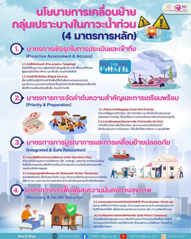 4 มาตรการสำคัญ เพื่อดูแลทุกชีวิตให้ปลอดภัย